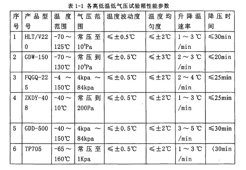 高低溫低氣壓試驗(yàn)箱性能 高低溫低氣壓試驗(yàn)箱性能