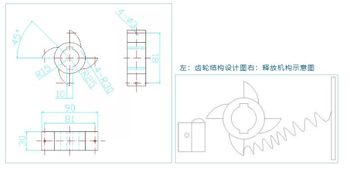 釋放機構(gòu)設計