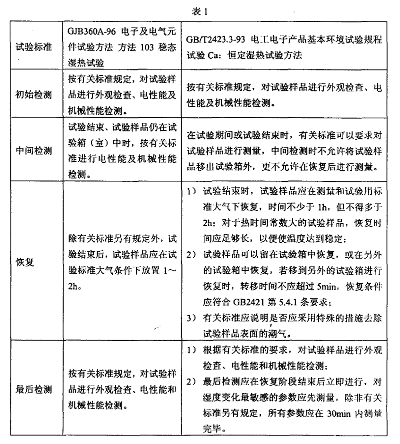 2、恒定（穩(wěn)態(tài)）濕熱試驗(yàn)樣品檢測(cè)應(yīng)注意的事項(xiàng)