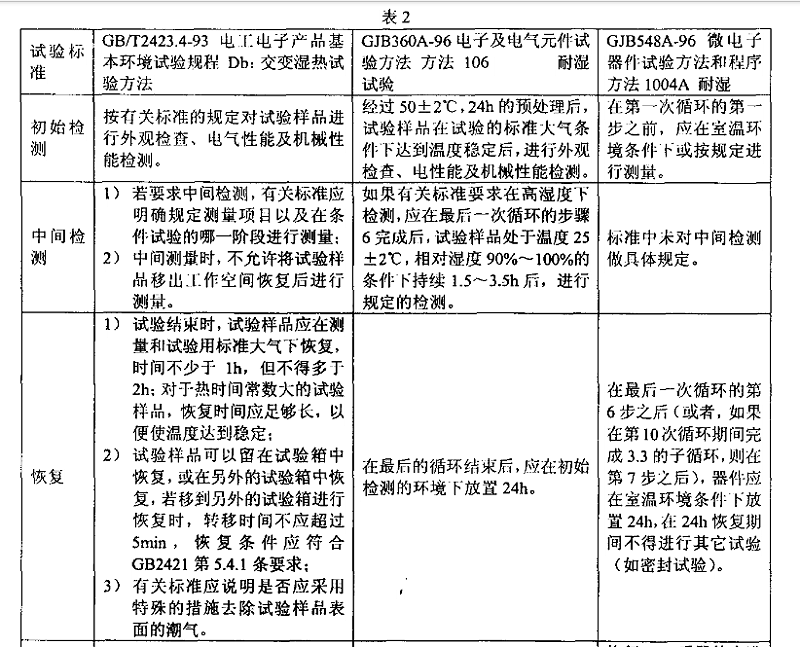 3、交變濕熱（耐濕）試驗(yàn)樣品檢測(cè)應(yīng)注意的事項(xiàng)